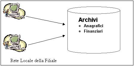 Processo 1