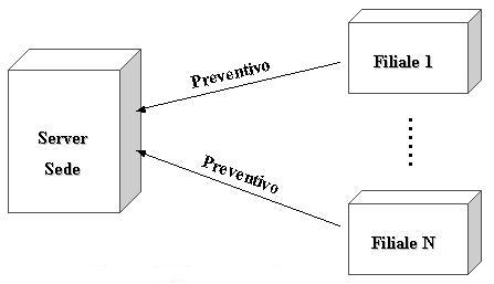 Processo 1